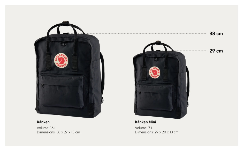 Kånken Mini Listras Fjällräven Azul Marinho